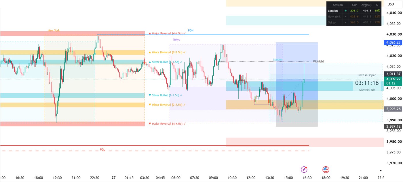 TWP ICT Liquidity Suite on a gold chart
